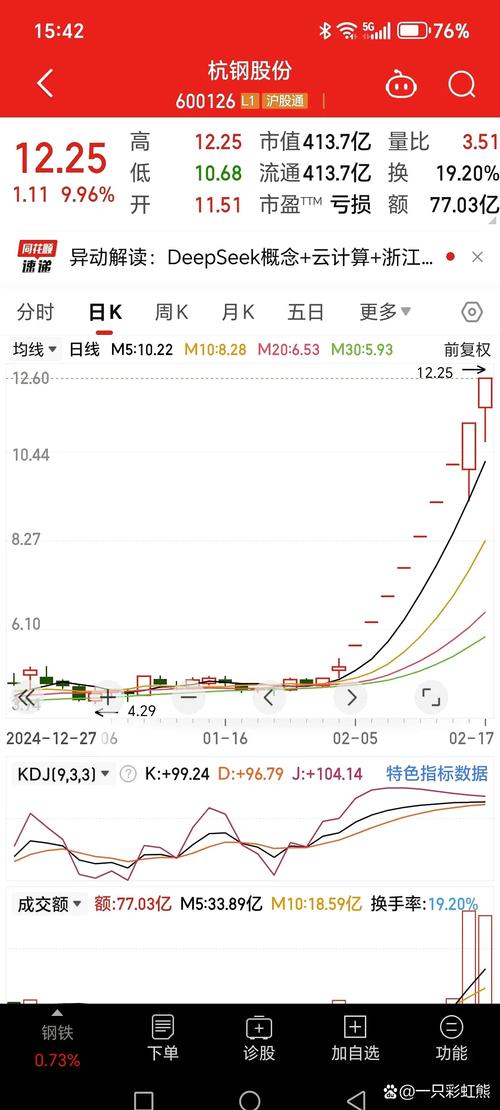 包鋼股份股票會(huì)退市嗎，包鋼股份股吧怎么樣